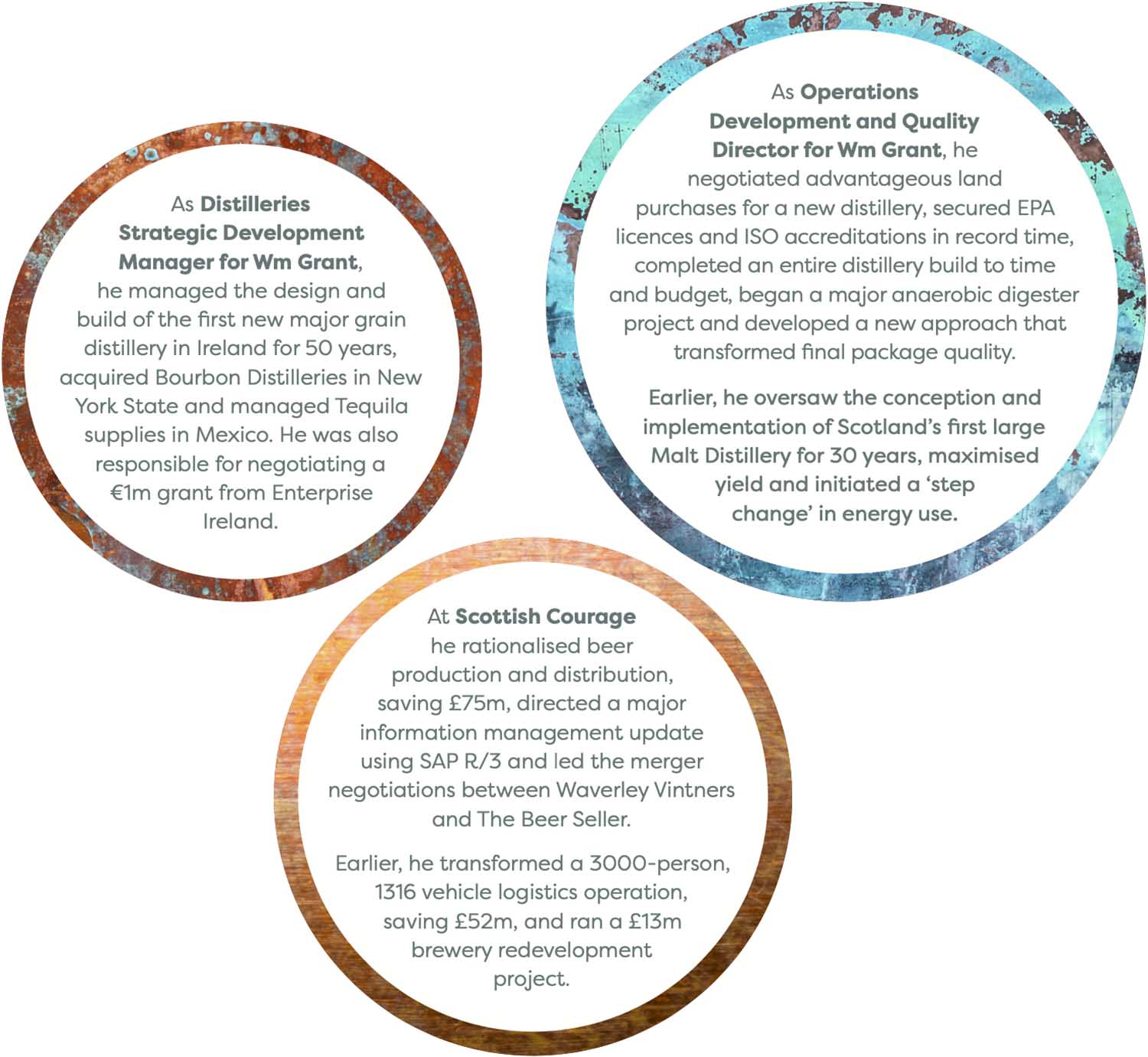 distilled experience